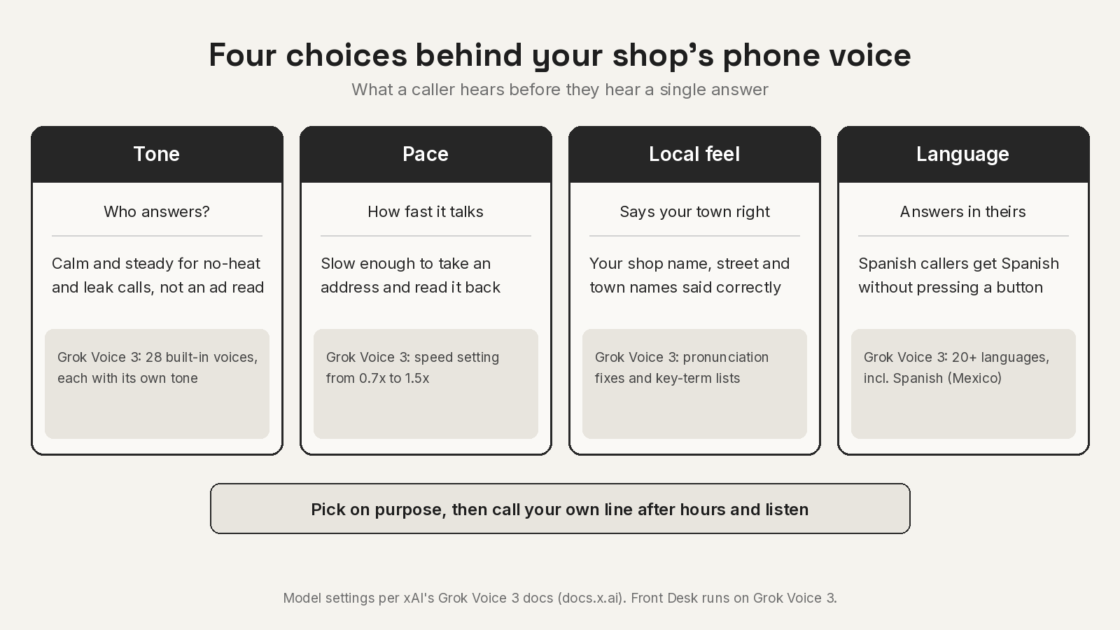 Four choices behind your shop's phone voice